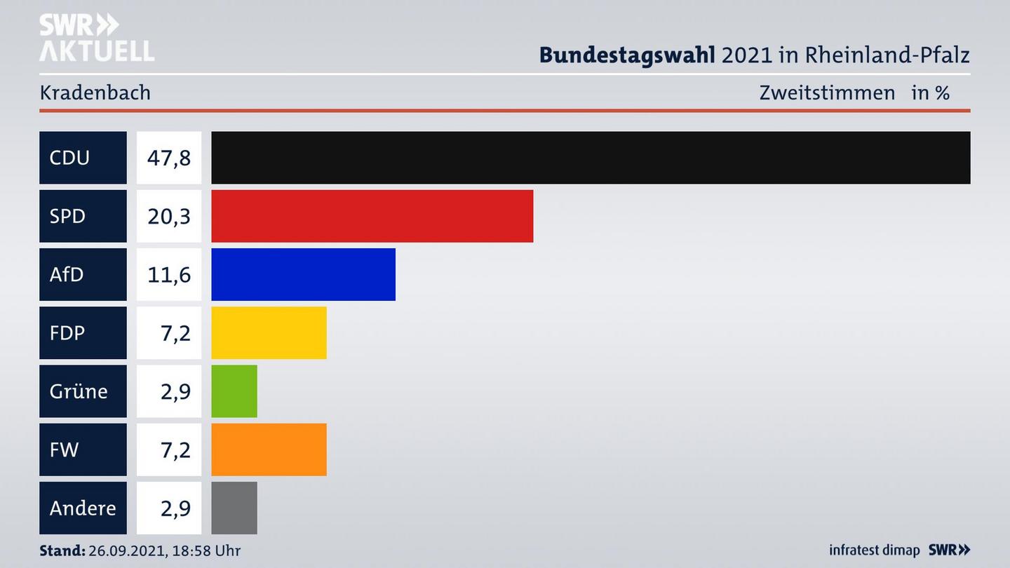 ES3ElectionBTW21Specific