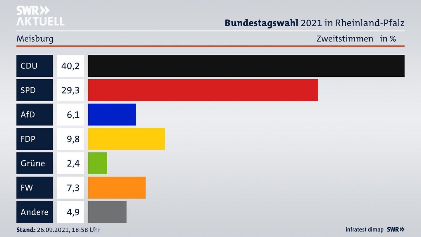ES3ElectionBTW21Specific