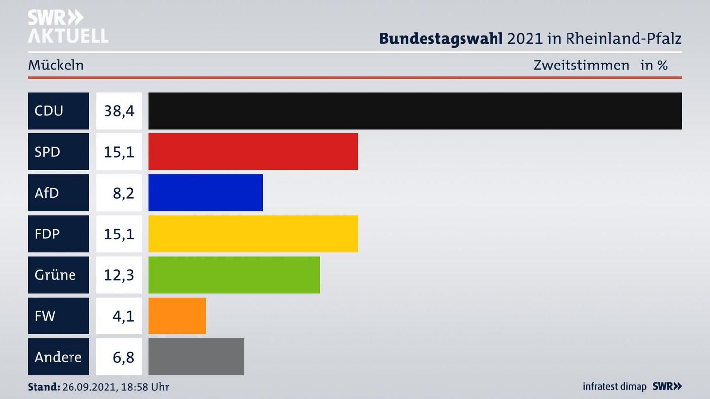 ES3ElectionBTW21Specific