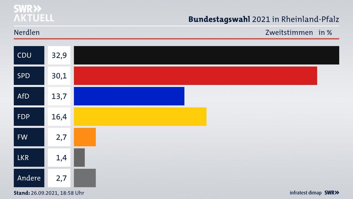 ES3ElectionBTW21Specific
