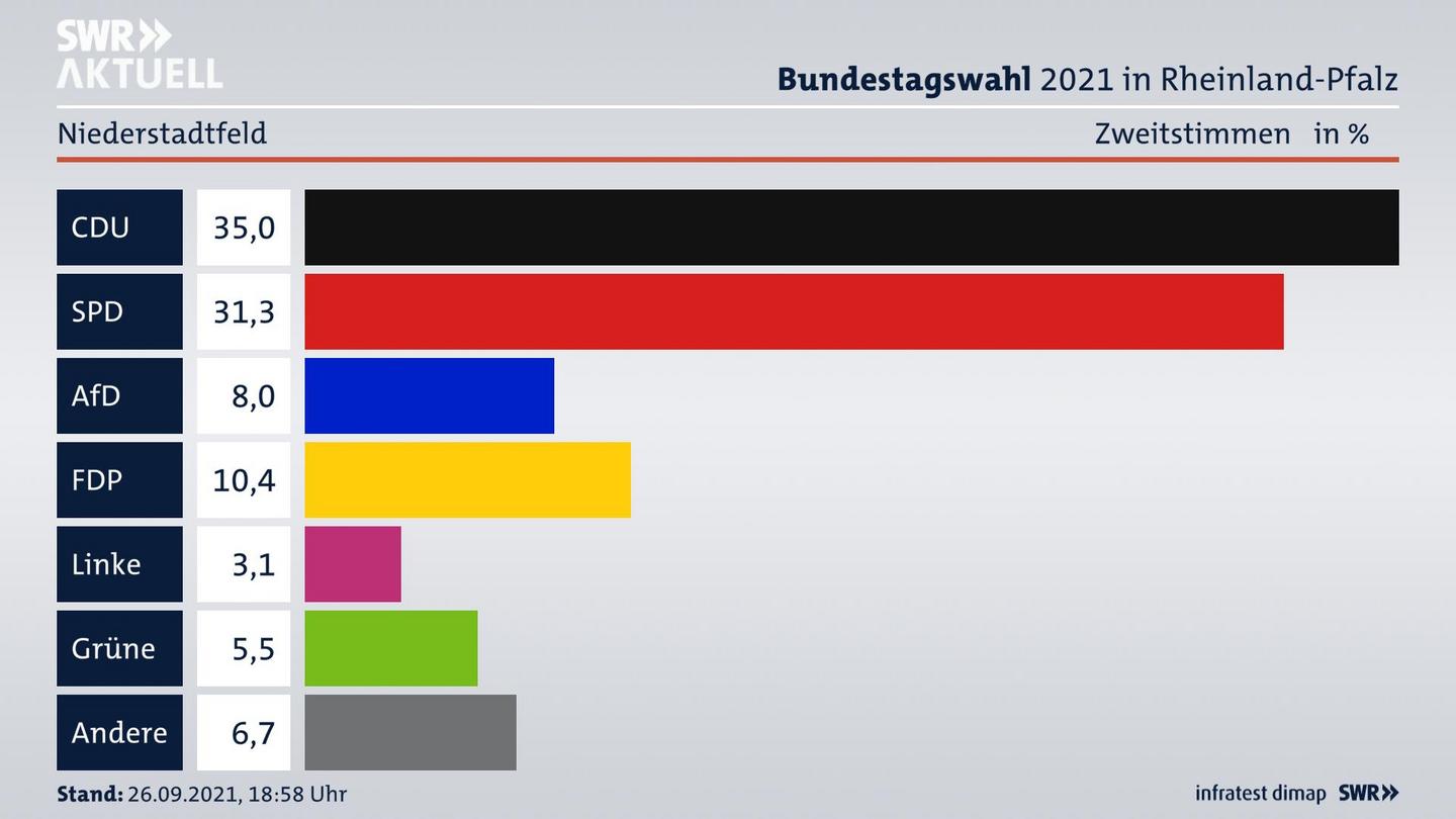 ES3ElectionBTW21Specific