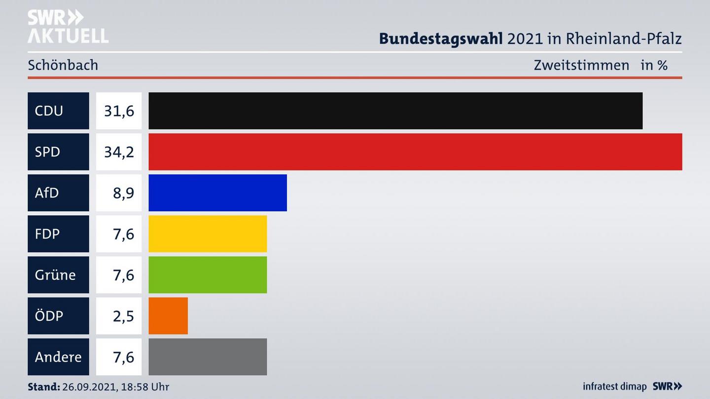 ES3ElectionBTW21Specific