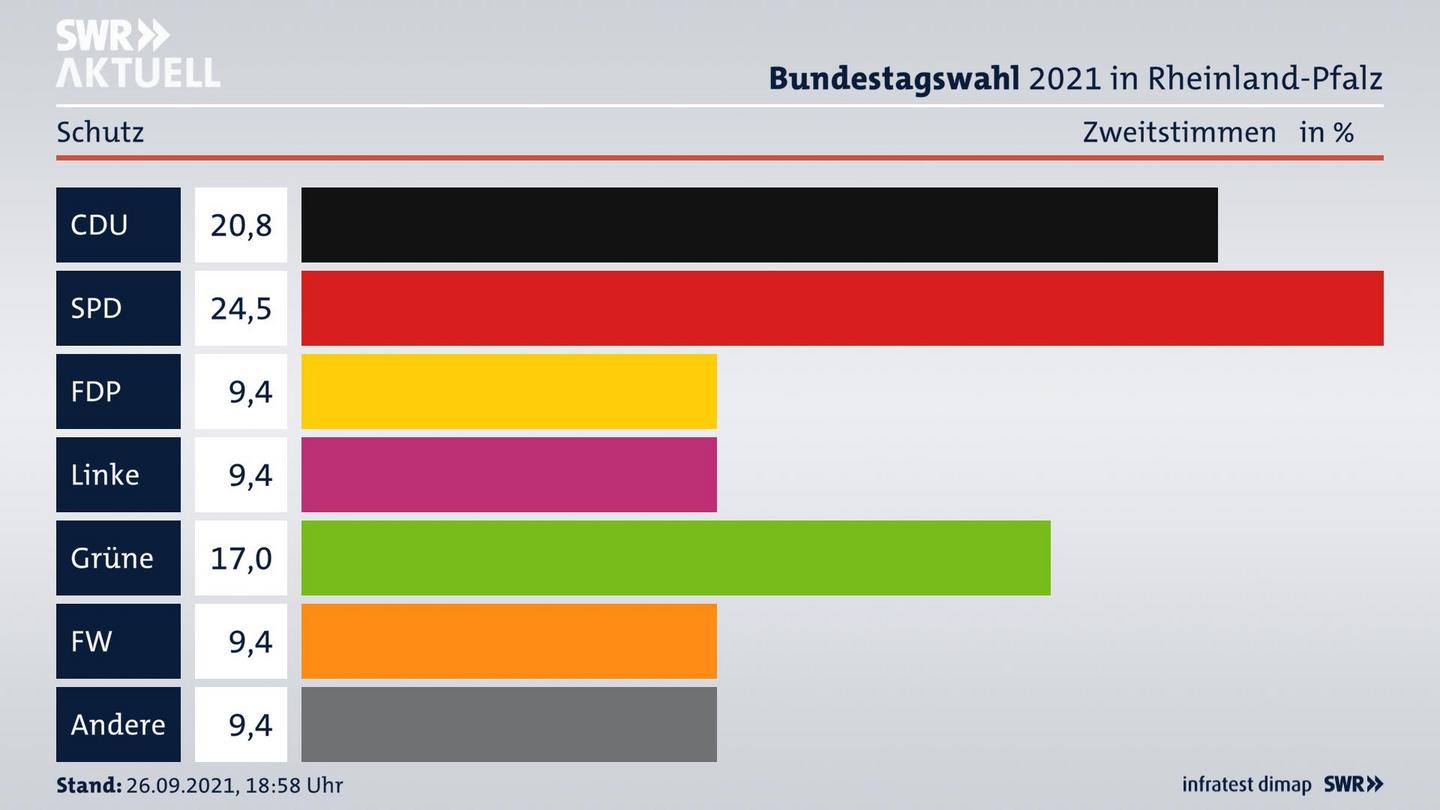 ES3ElectionBTW21Specific