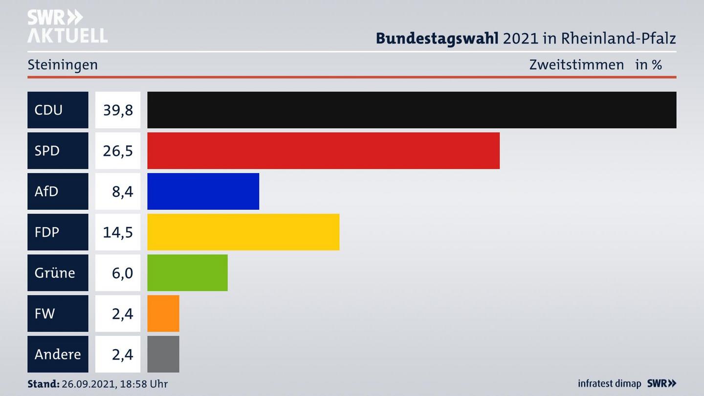 ES3ElectionBTW21Specific