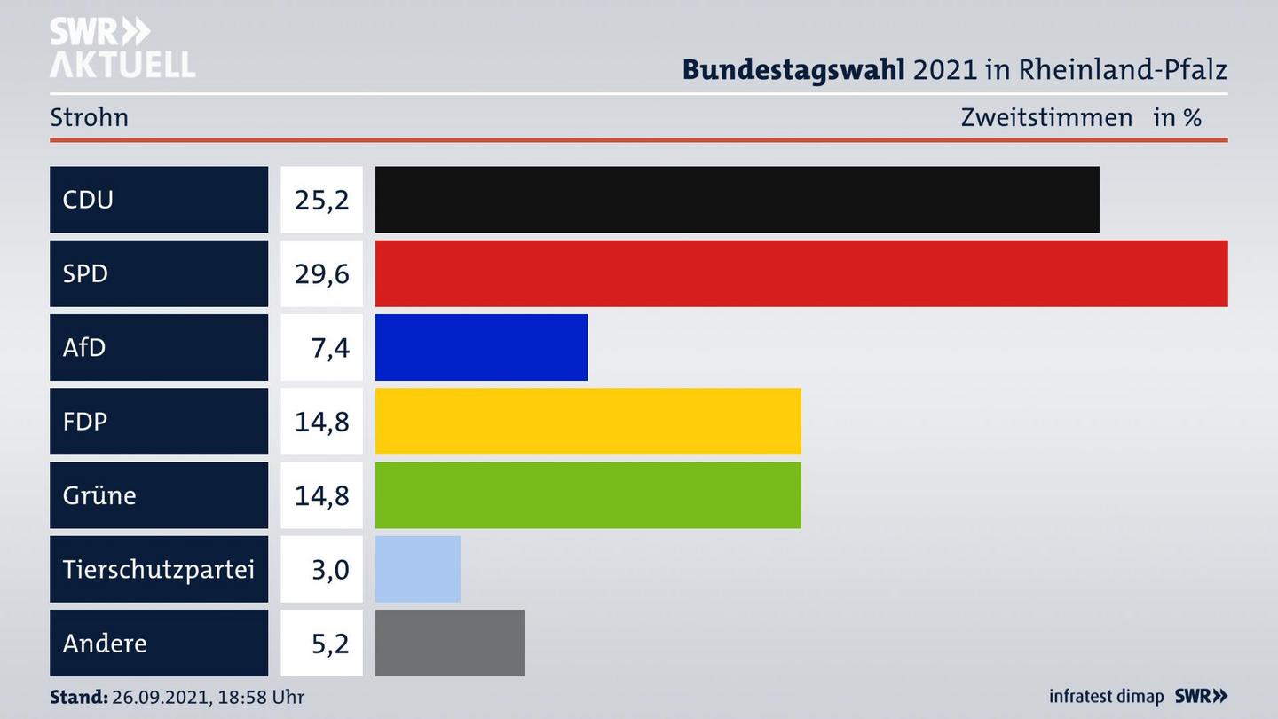 ES3ElectionBTW21Specific