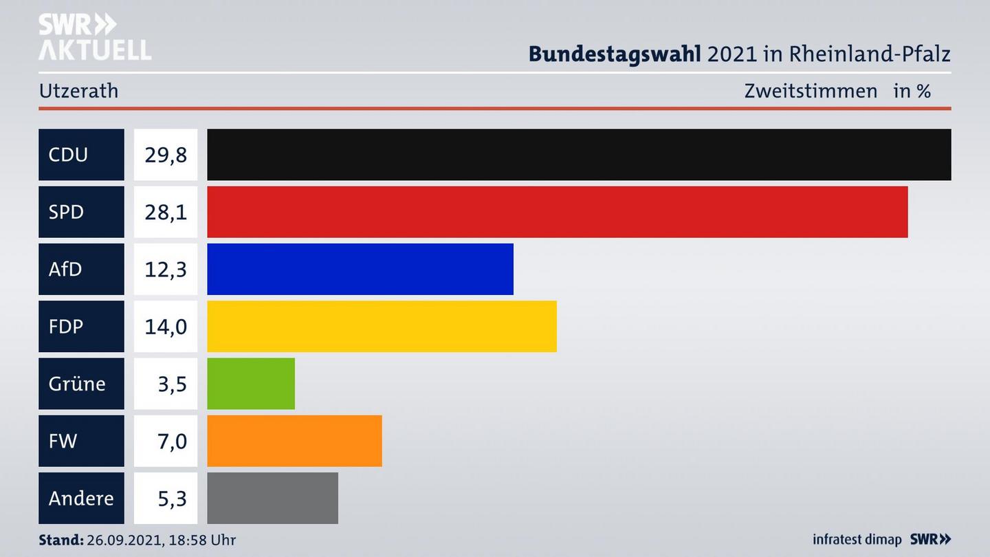 ES3ElectionBTW21Specific