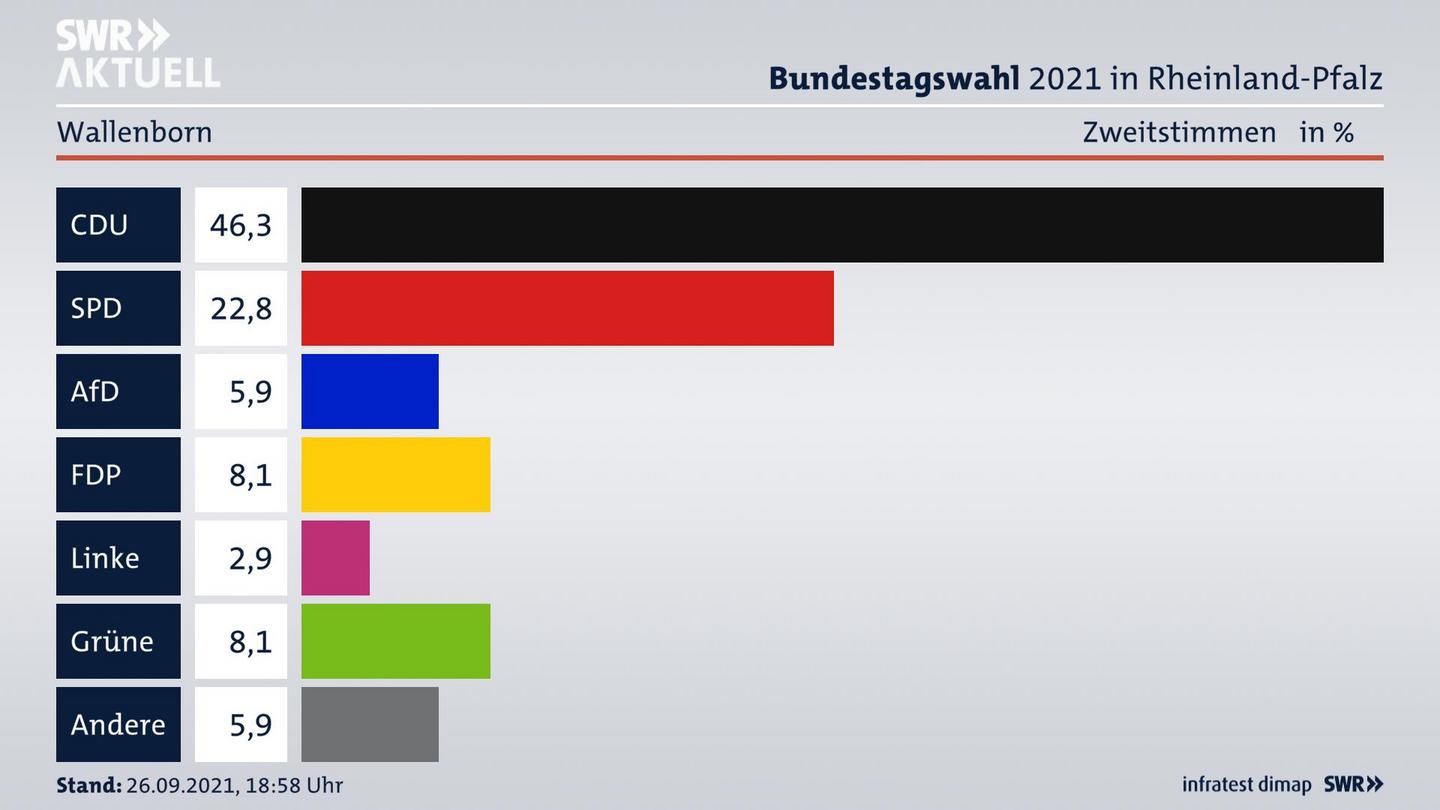 ES3ElectionBTW21Specific