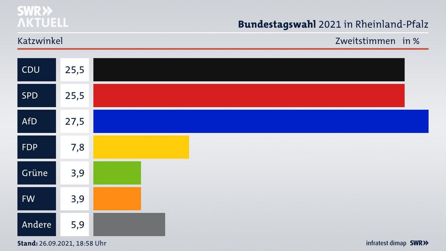 ES3ElectionBTW21Specific