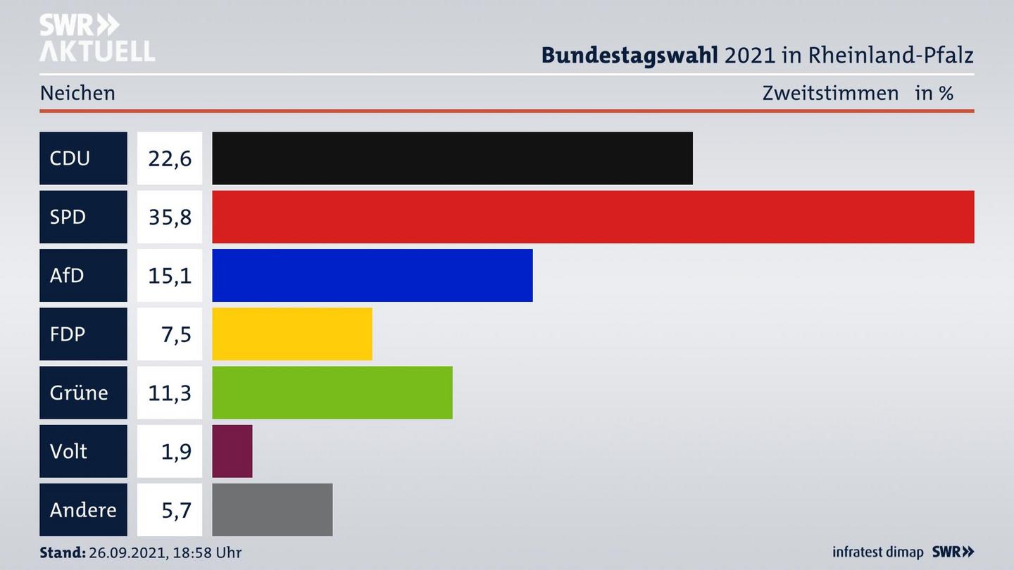ES3ElectionBTW21Specific