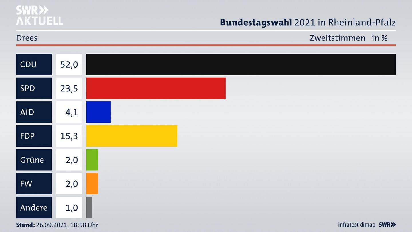 ES3ElectionBTW21Specific