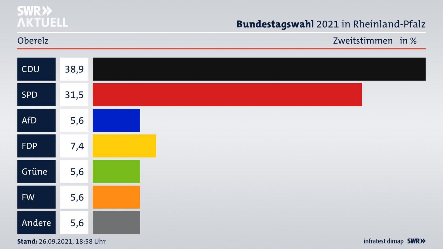 ES3ElectionBTW21Specific
