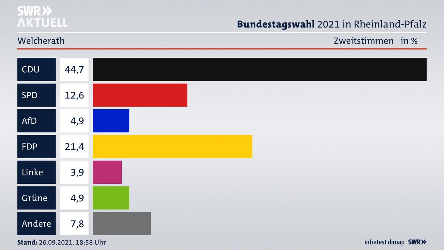 ES3ElectionBTW21Specific