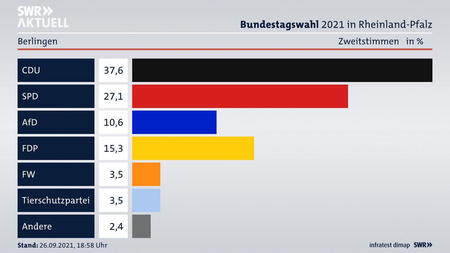 ES3ElectionBTW21Specific