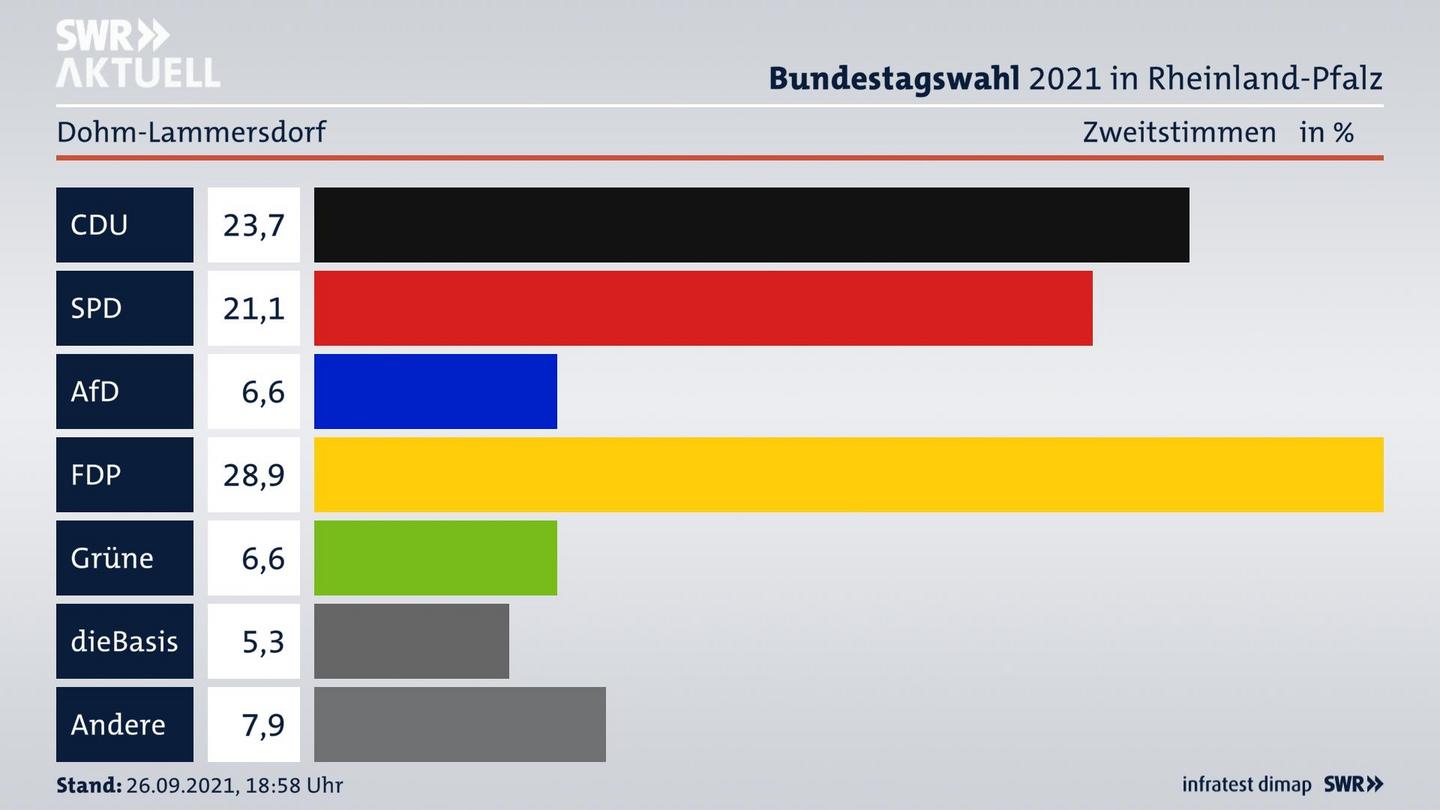 ES3ElectionBTW21Specific