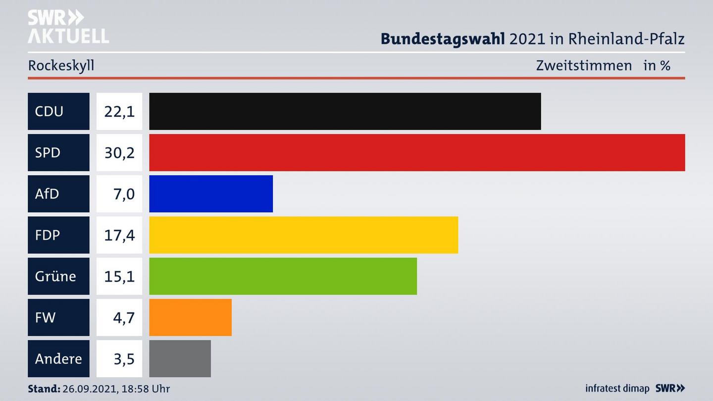 ES3ElectionBTW21Specific