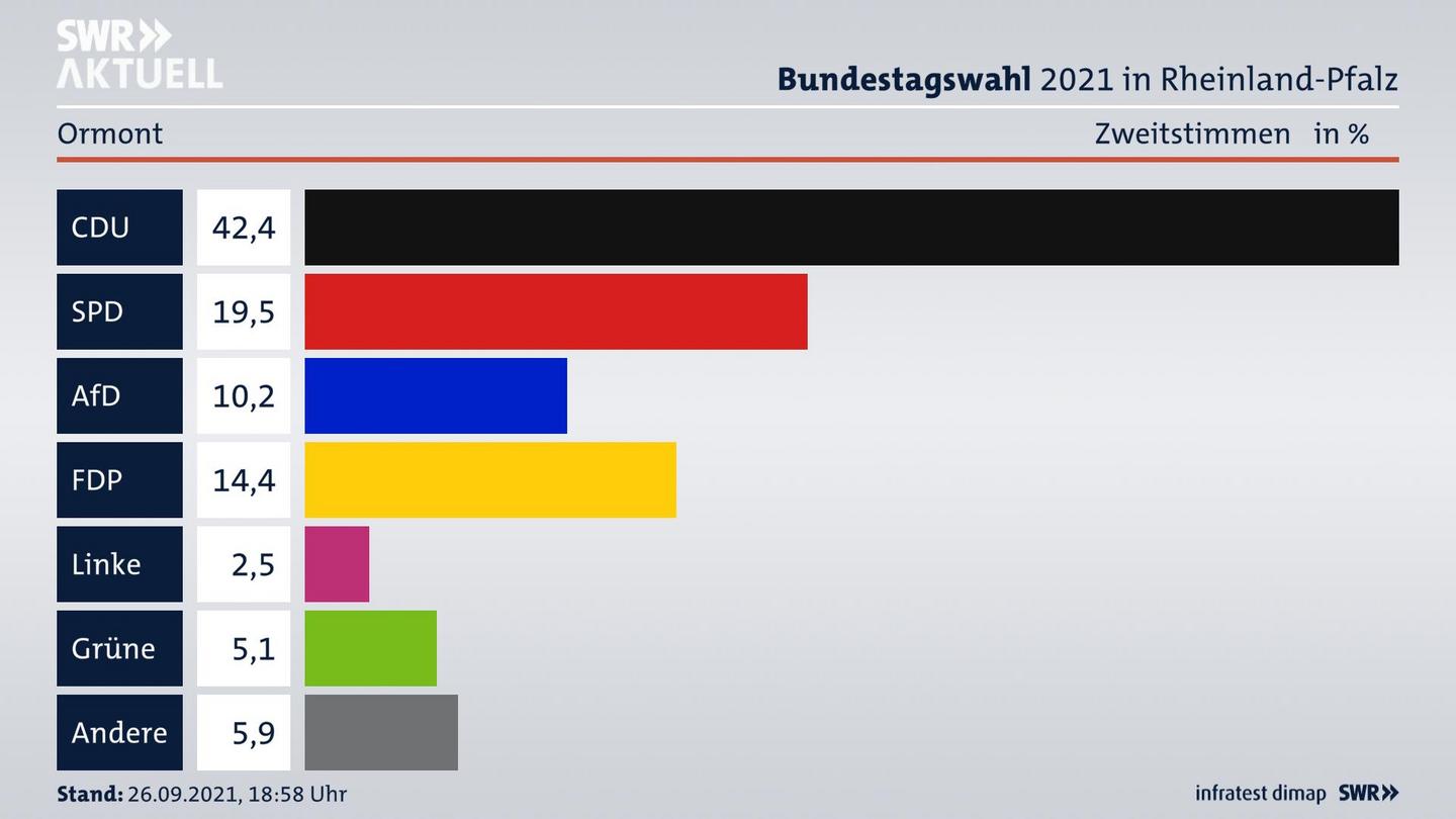 ES3ElectionBTW21Specific
