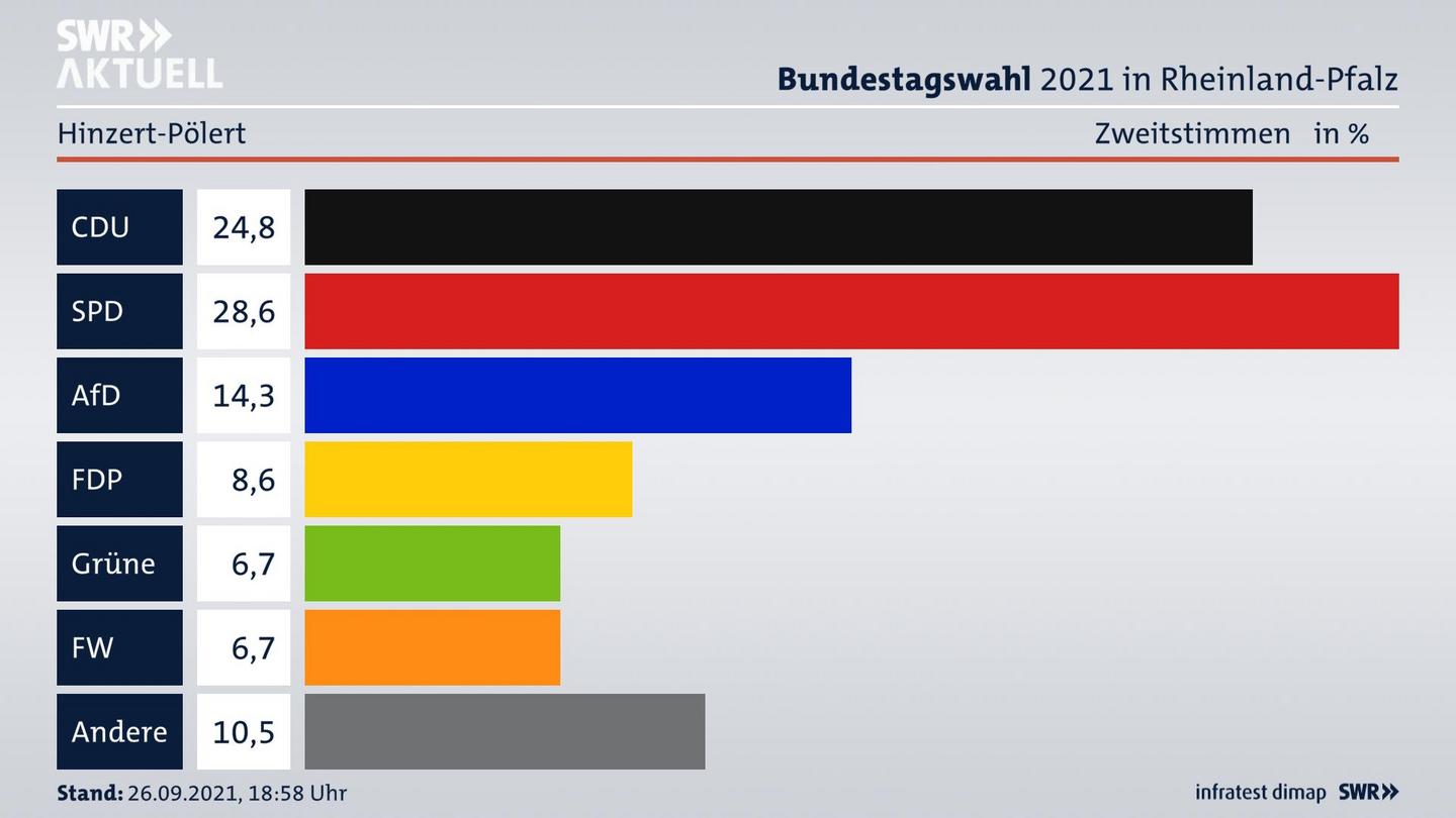 ES3ElectionBTW21Specific