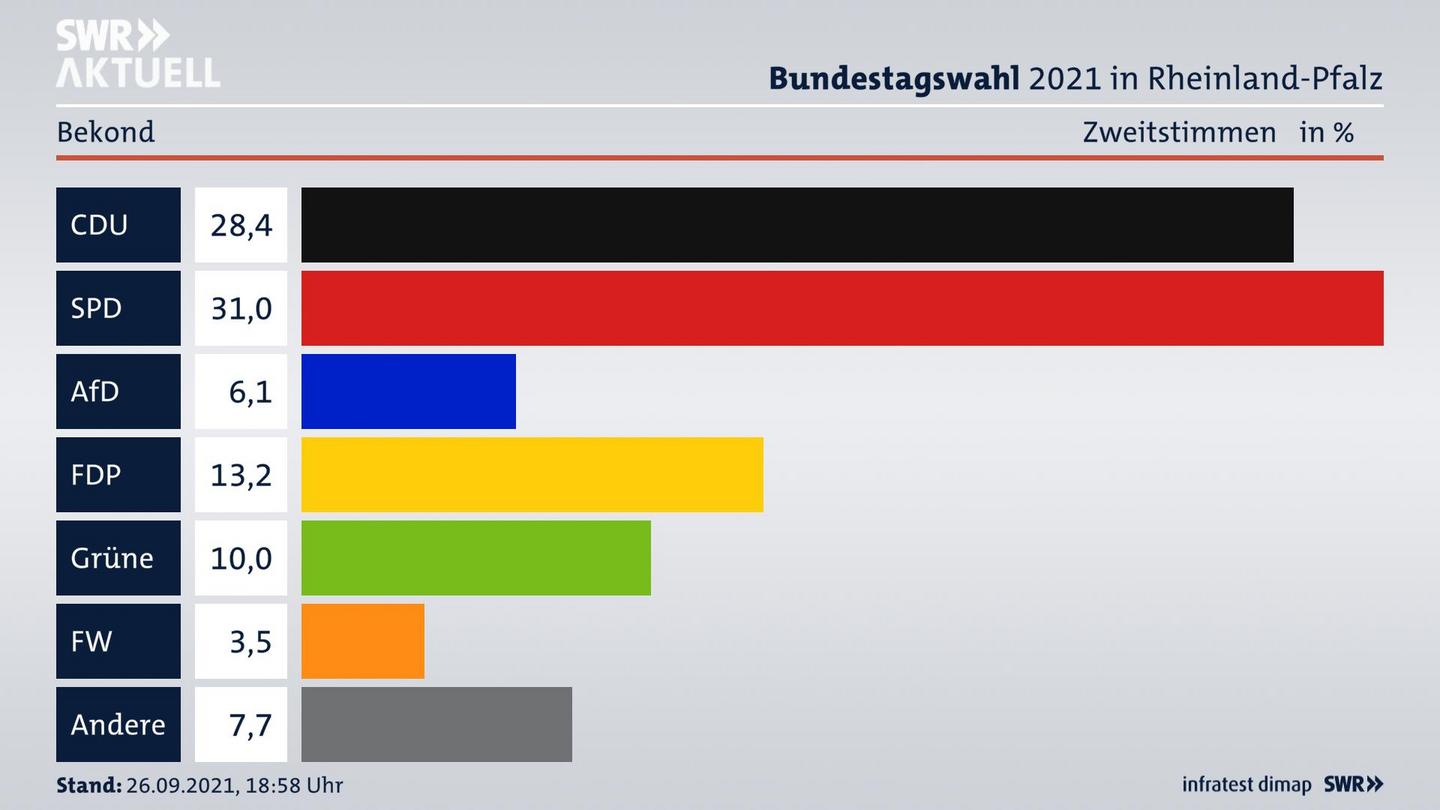 ES3ElectionBTW21Specific