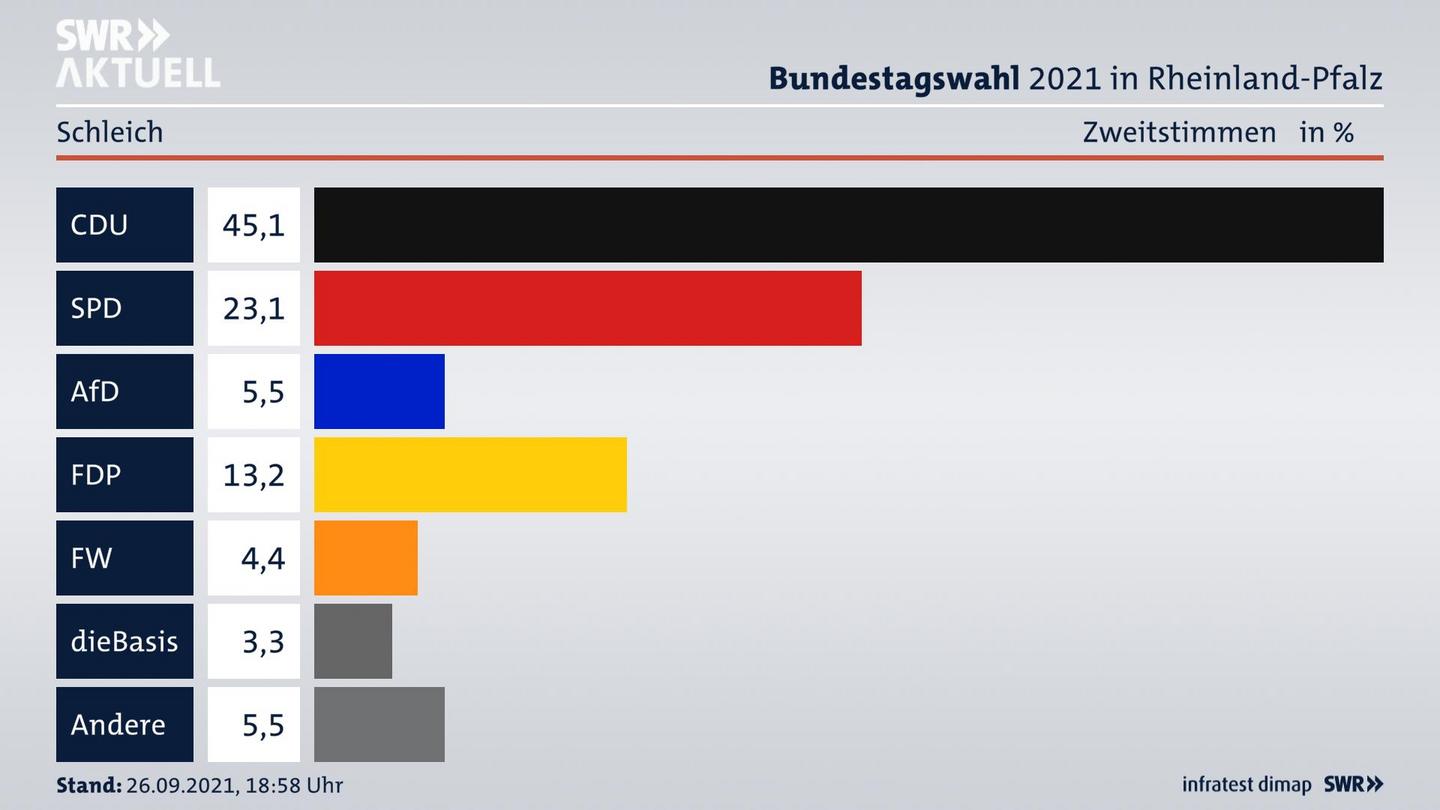 ES3ElectionBTW21Specific