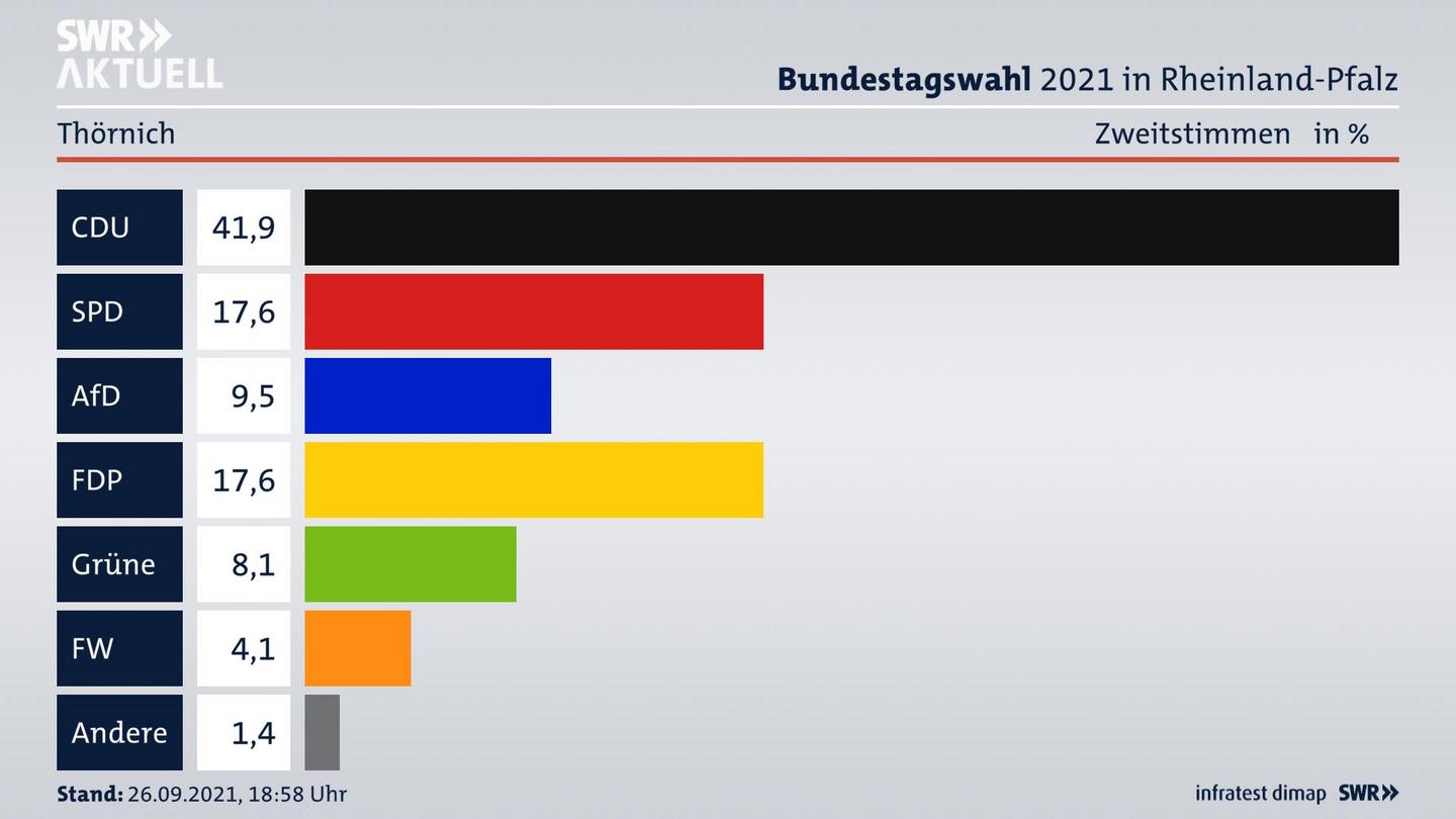 ES3ElectionBTW21Specific