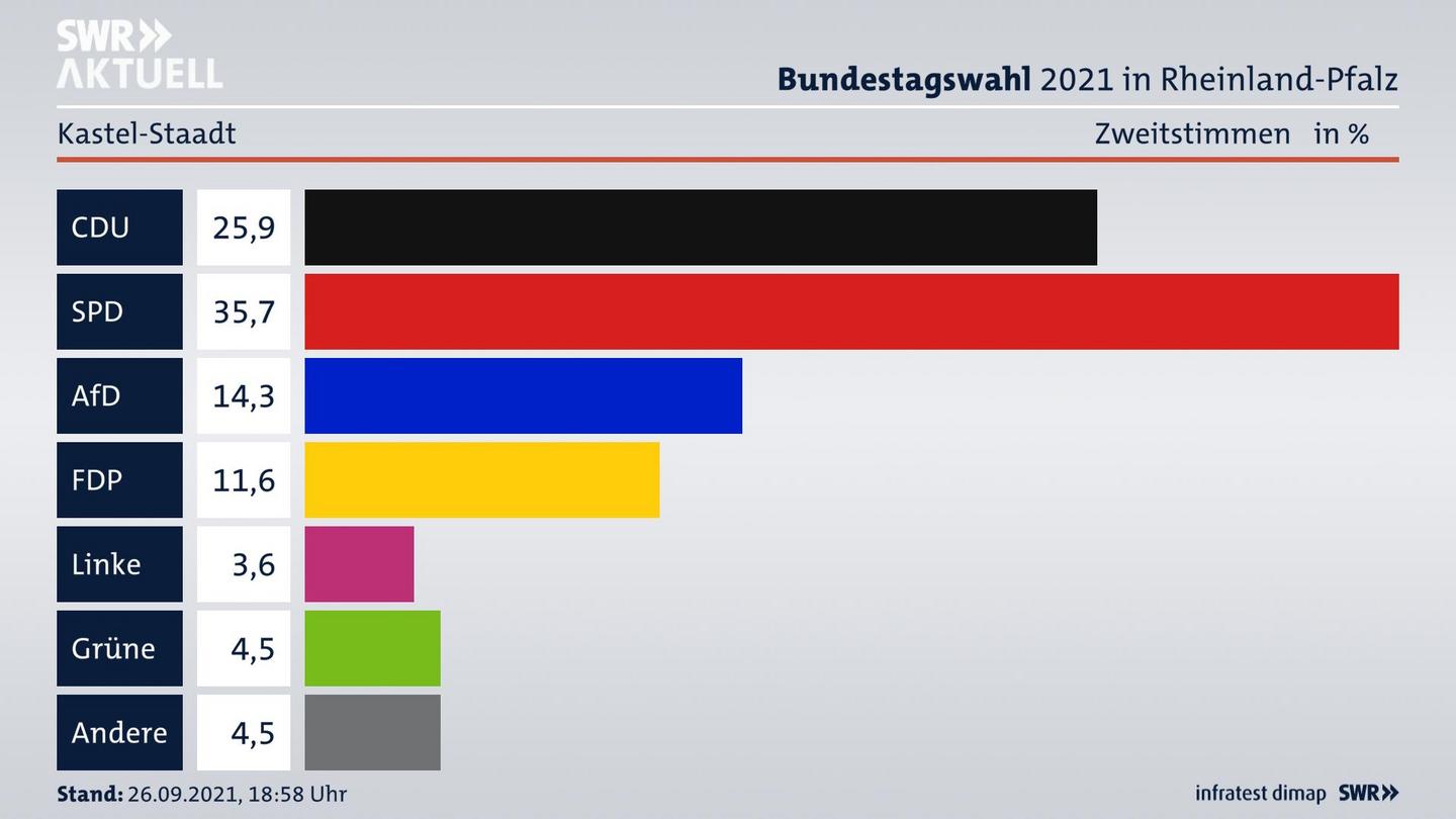 ES3ElectionBTW21Specific