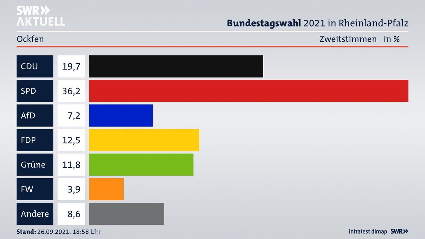 ES3ElectionBTW21Specific