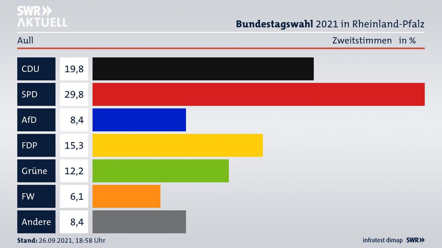 ES3ElectionBTW21Specific