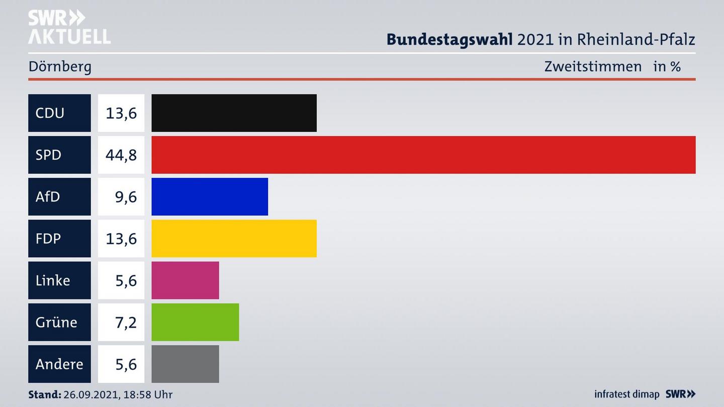 ES3ElectionBTW21Specific