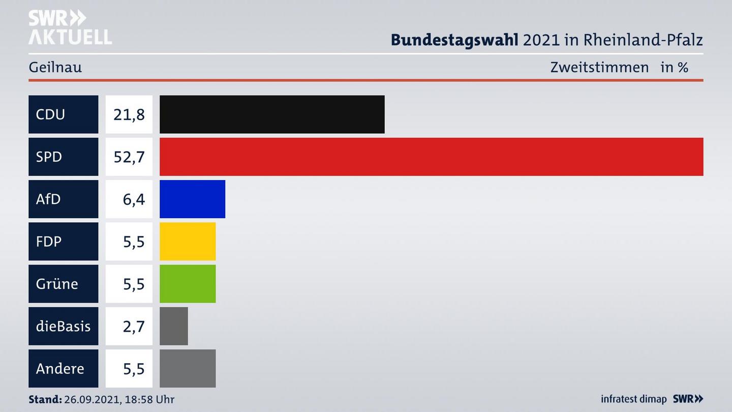 ES3ElectionBTW21Specific