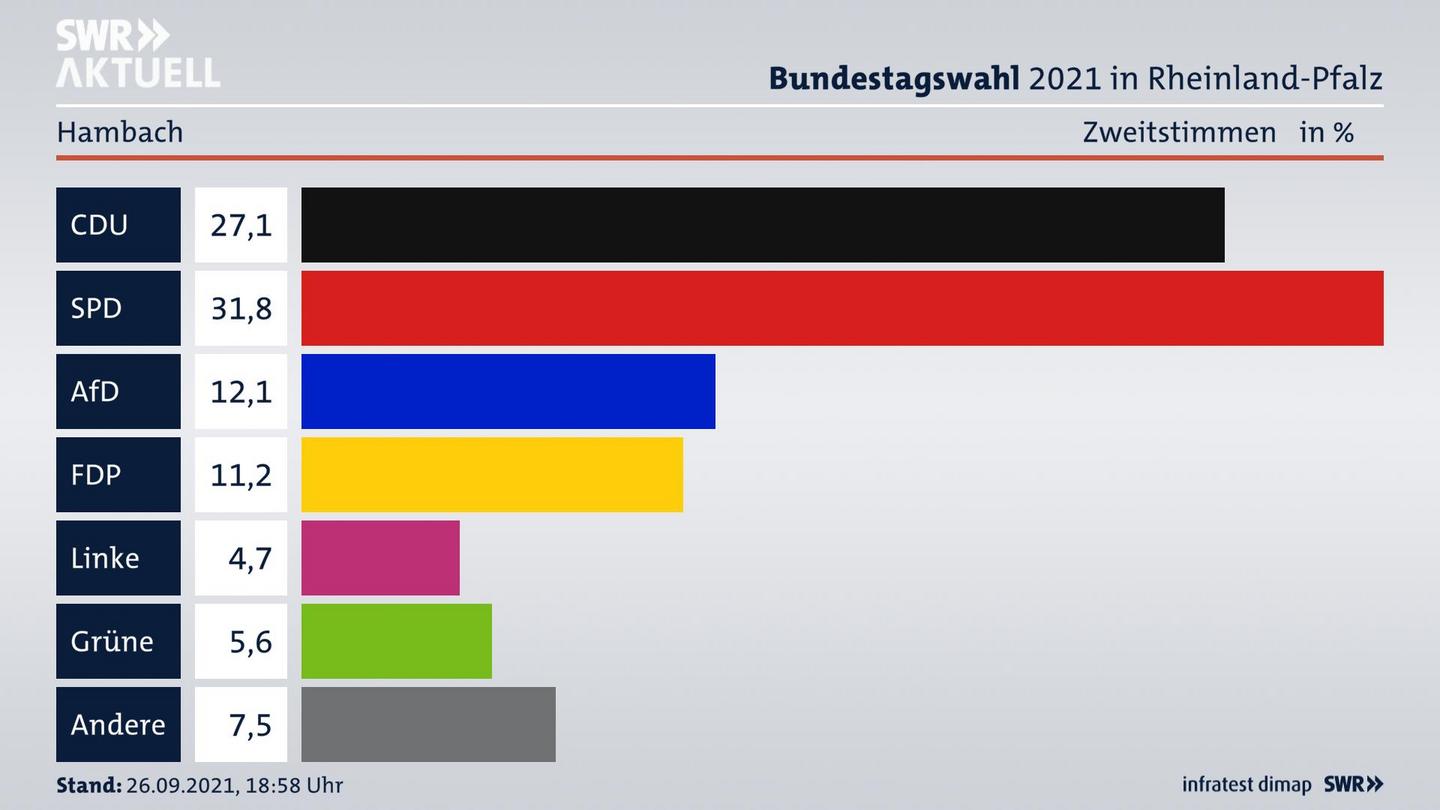 ES3ElectionBTW21Specific