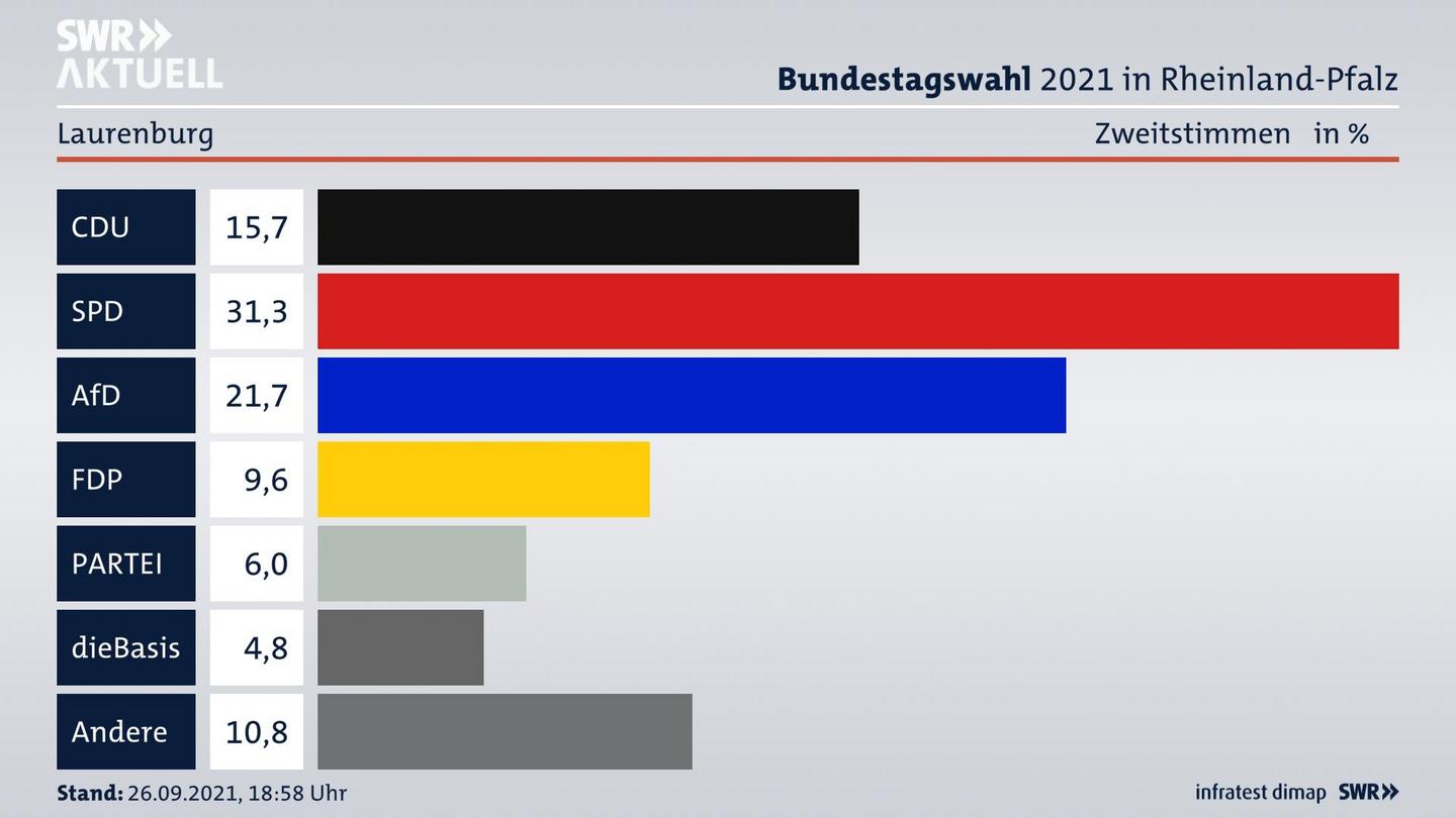 ES3ElectionBTW21Specific