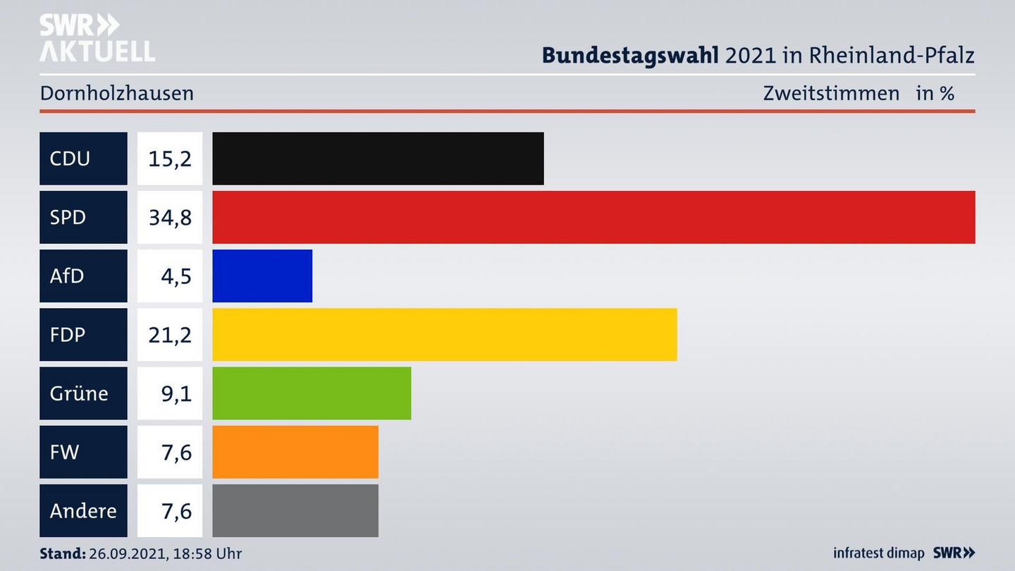 ES3ElectionBTW21Specific
