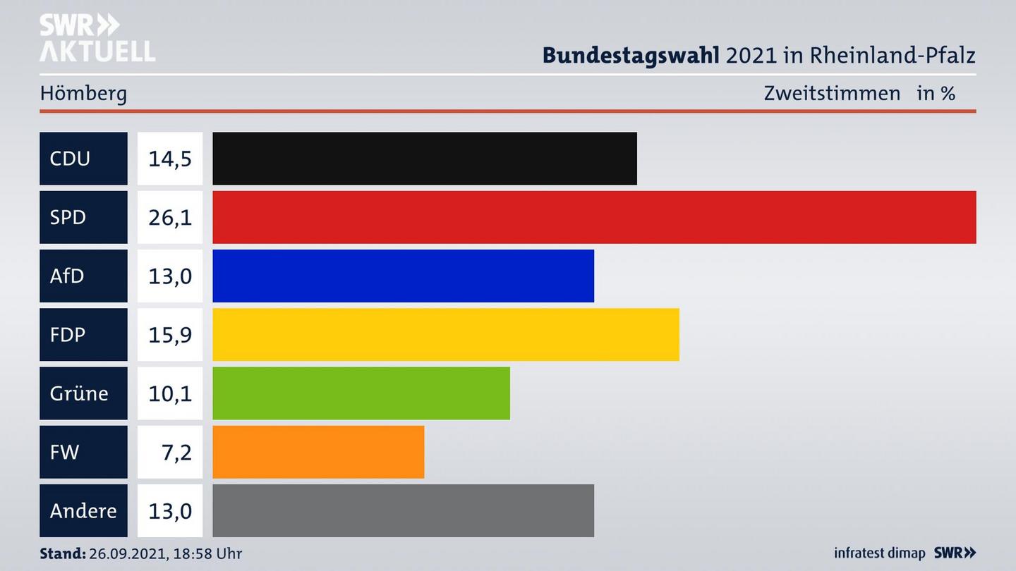 ES3ElectionBTW21Specific