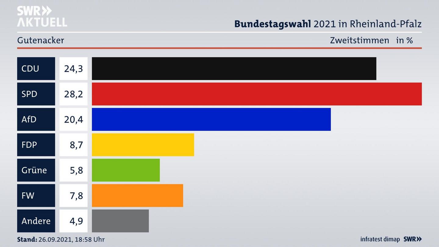 ES3ElectionBTW21Specific