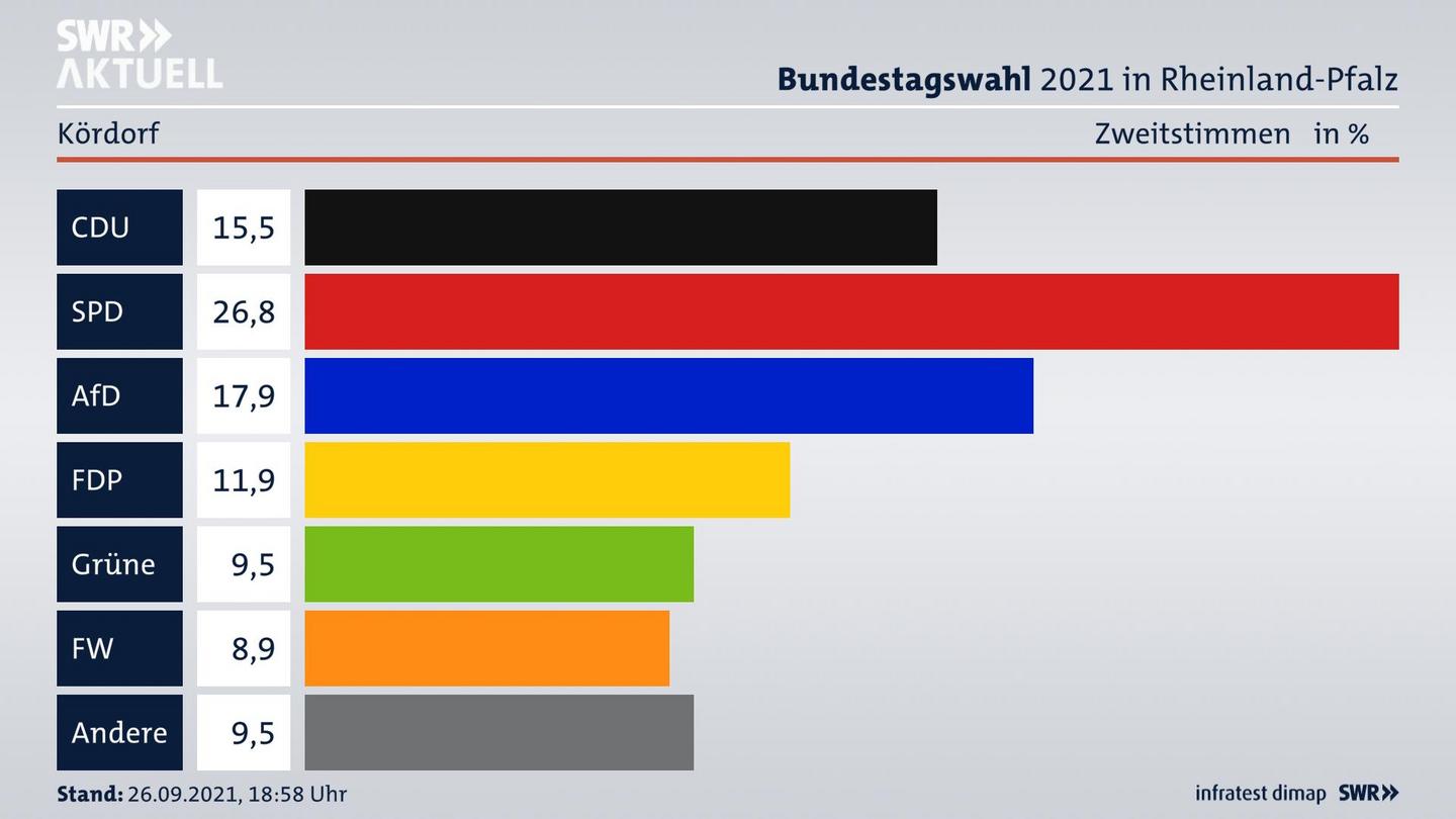 ES3ElectionBTW21Specific