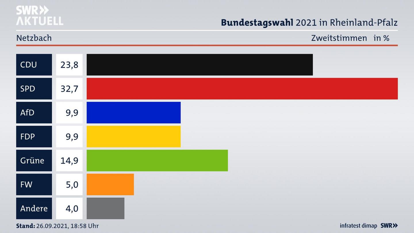 ES3ElectionBTW21Specific