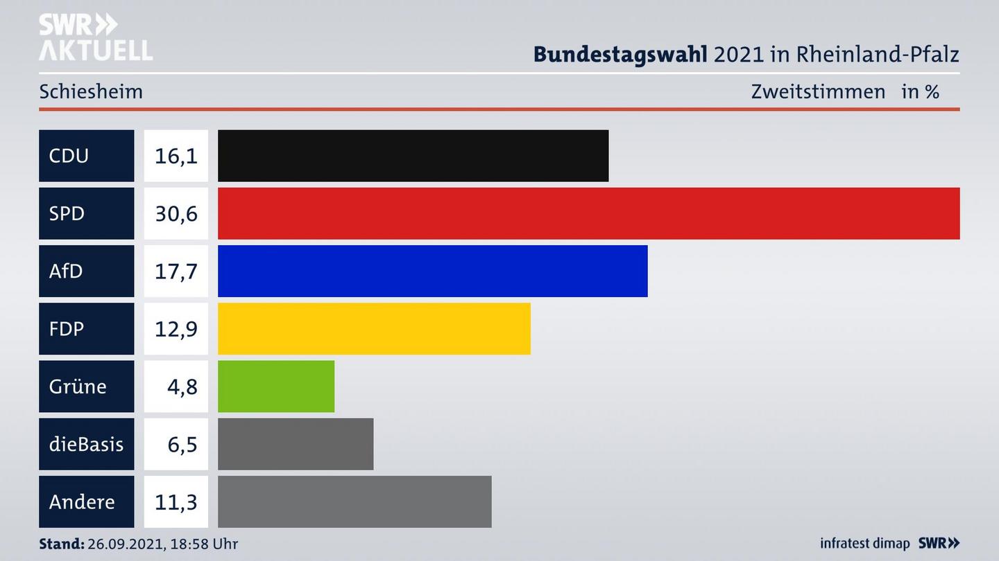 ES3ElectionBTW21Specific