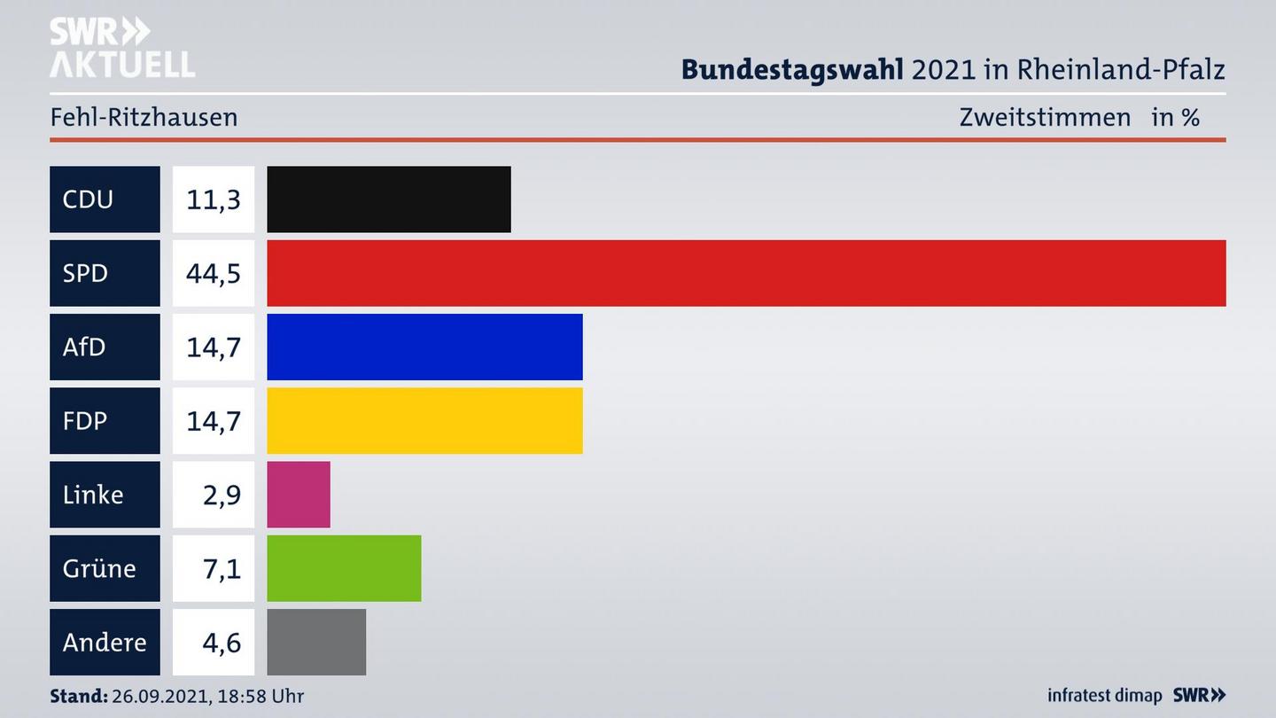 ES3ElectionBTW21Specific
