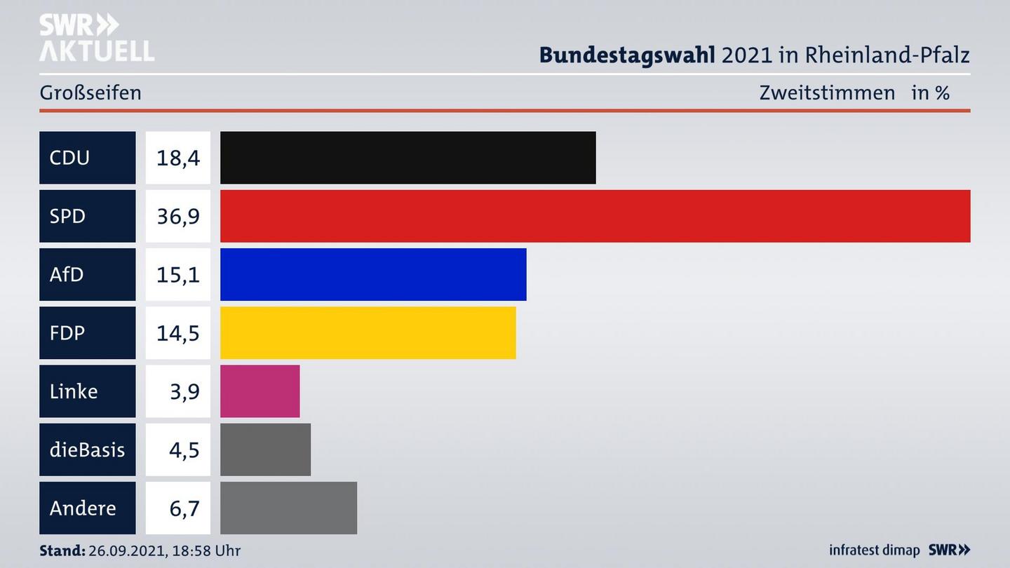 ES3ElectionBTW21Specific