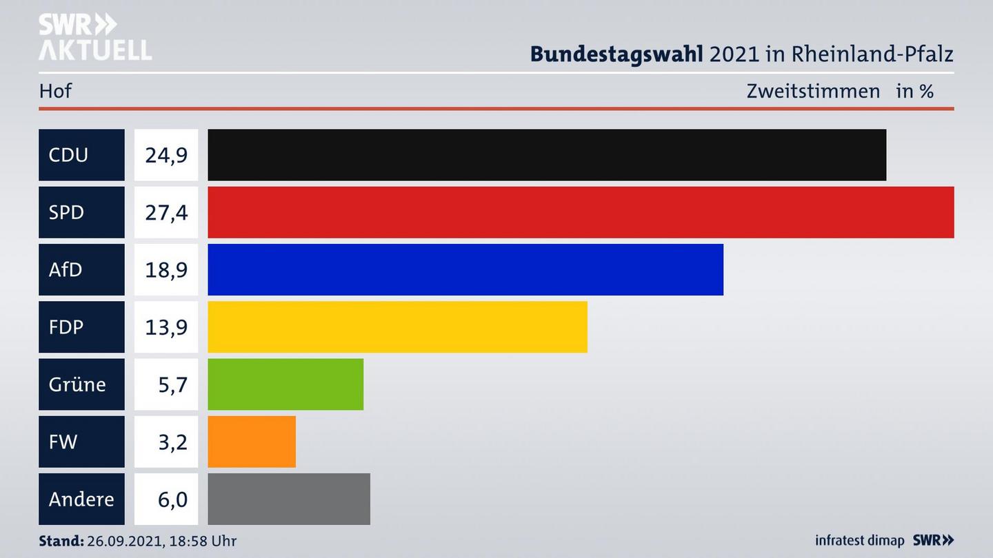 ES3ElectionBTW21Specific