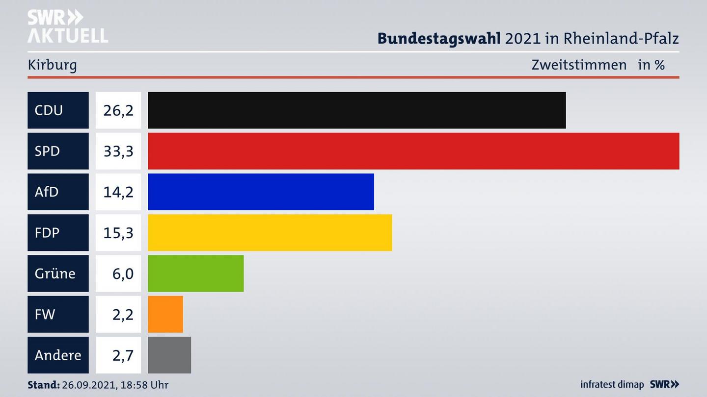 ES3ElectionBTW21Specific