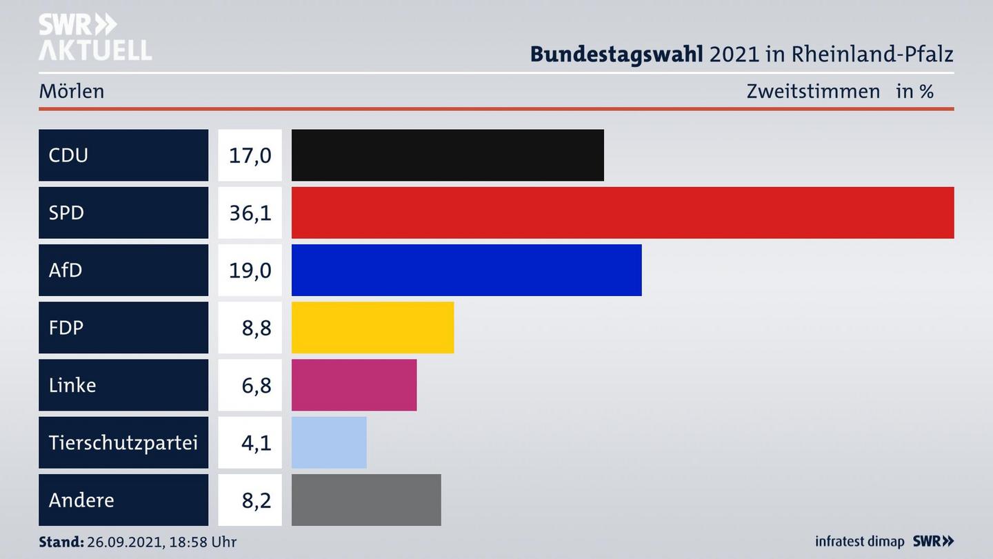ES3ElectionBTW21Specific