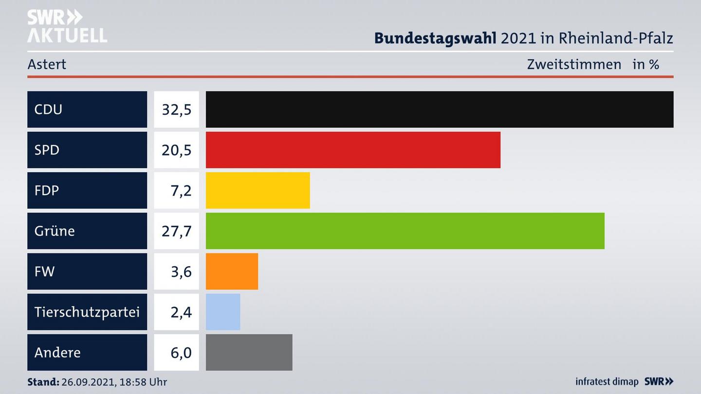 ES3ElectionBTW21Specific