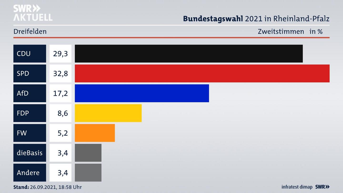 ES3ElectionBTW21Specific