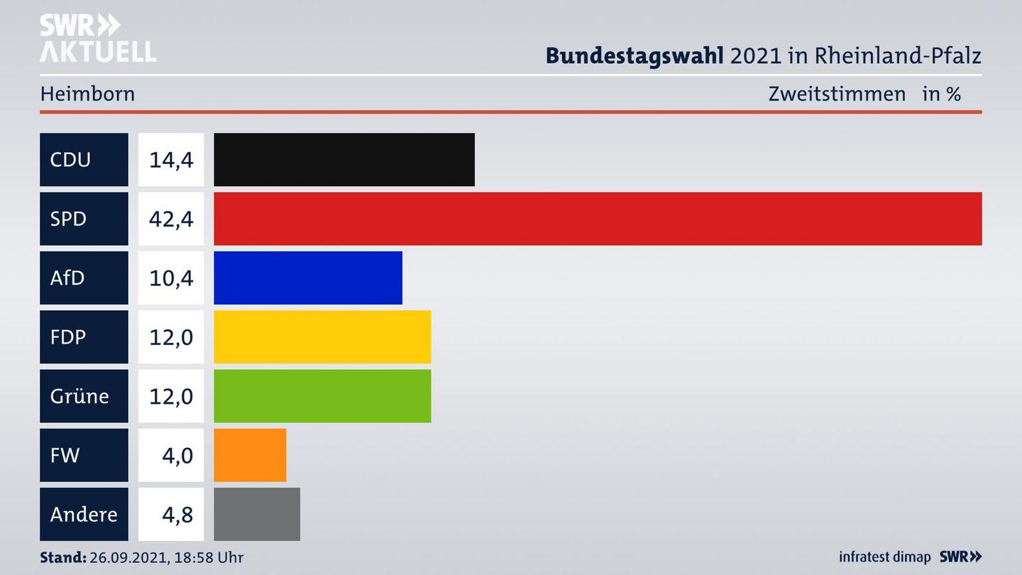 ES3ElectionBTW21Specific