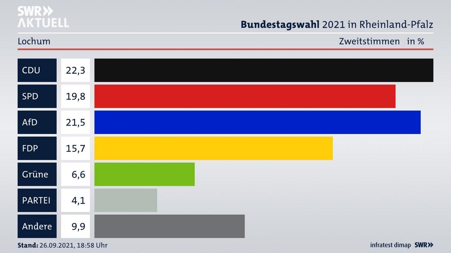 ES3ElectionBTW21Specific