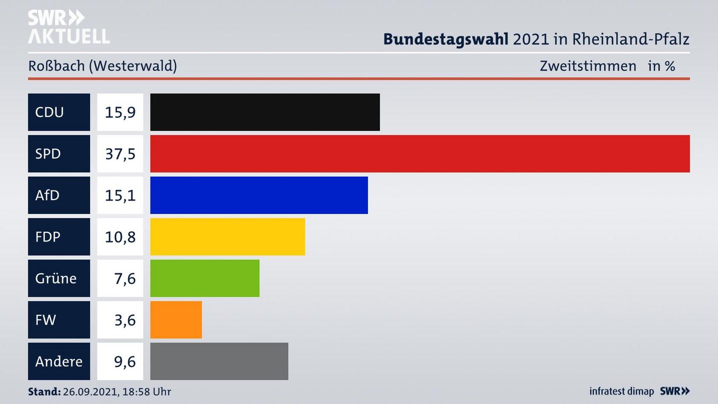 ES3ElectionBTW21Specific