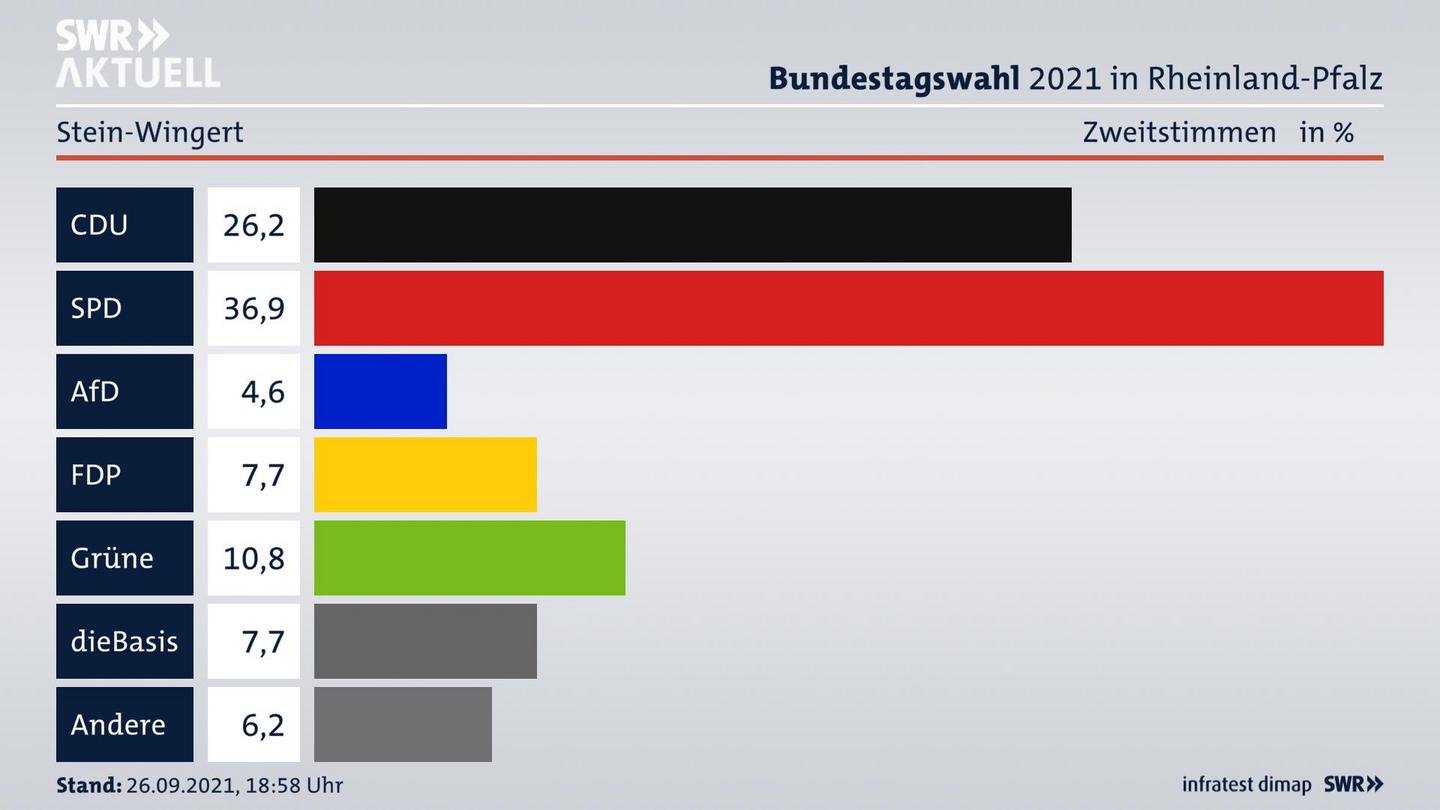 ES3ElectionBTW21Specific