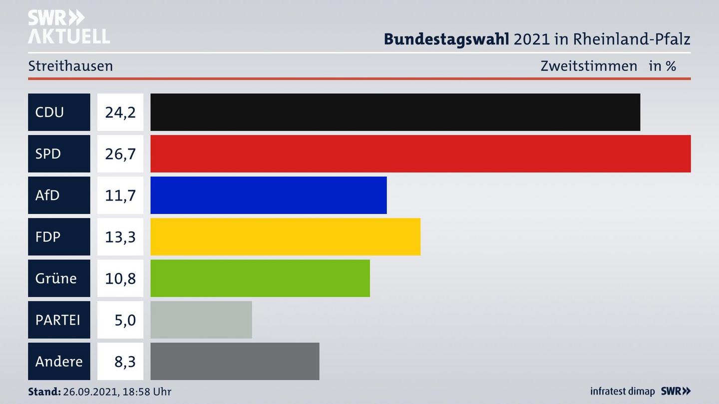 ES3ElectionBTW21Specific