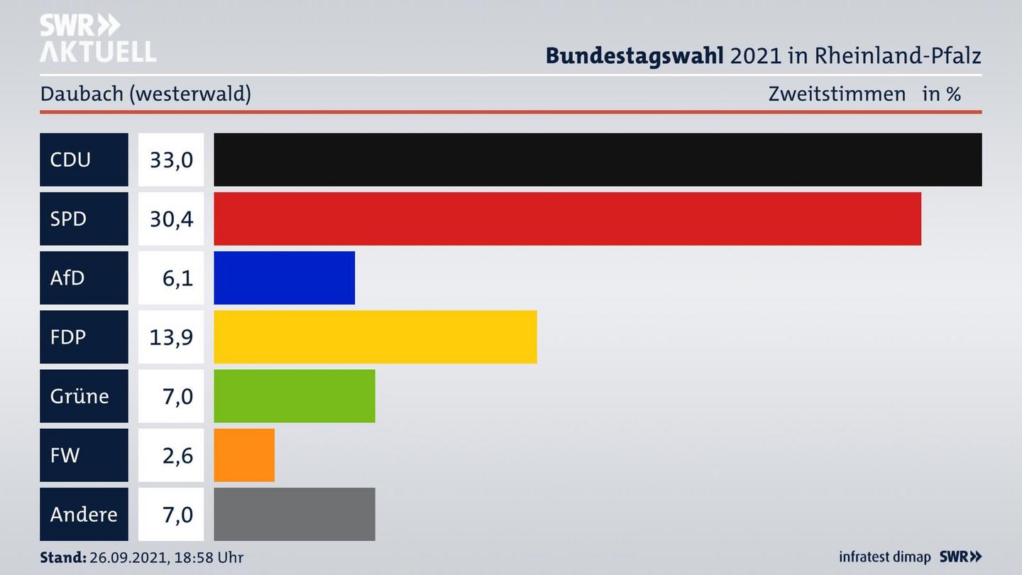 ES3ElectionBTW21Specific